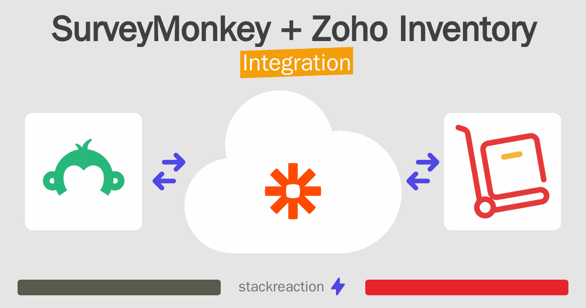 SurveyMonkey and Zoho Inventory Integration
