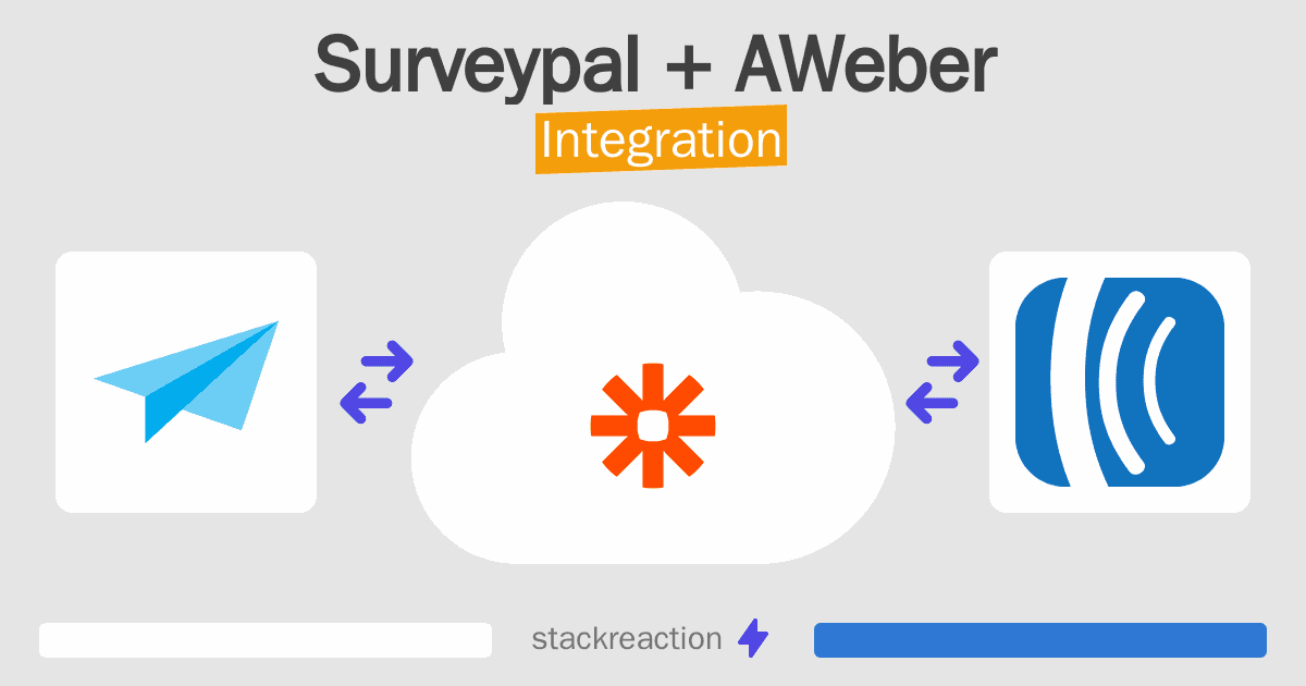 Surveypal and AWeber Integration
