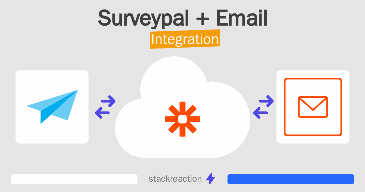 Surveypal and Email Integration