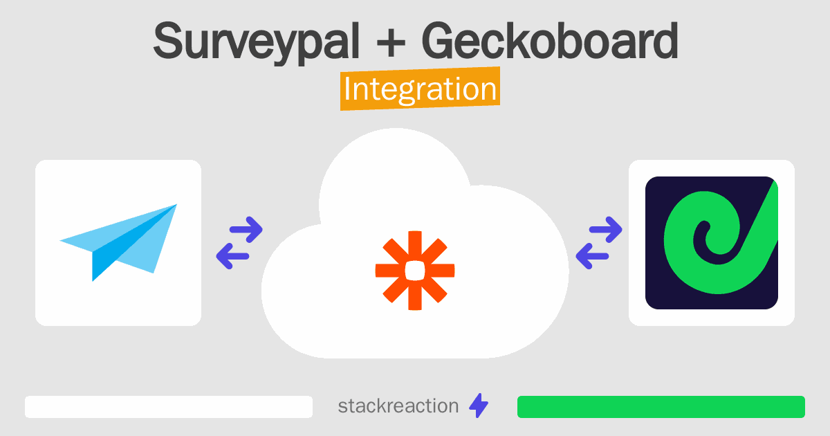 Surveypal and Geckoboard Integration