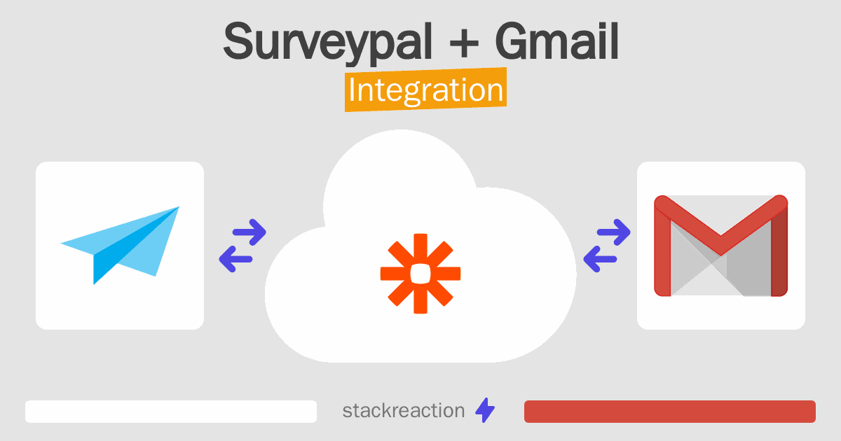 Surveypal and Gmail Integration