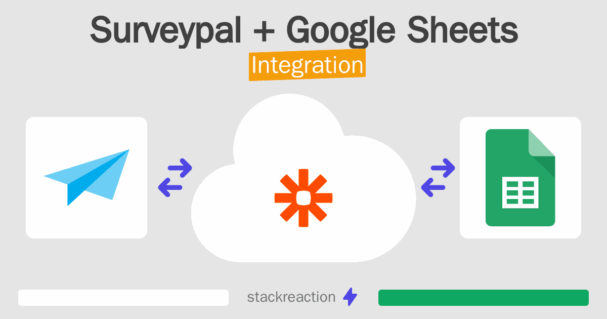Surveypal and Google Sheets Integration
