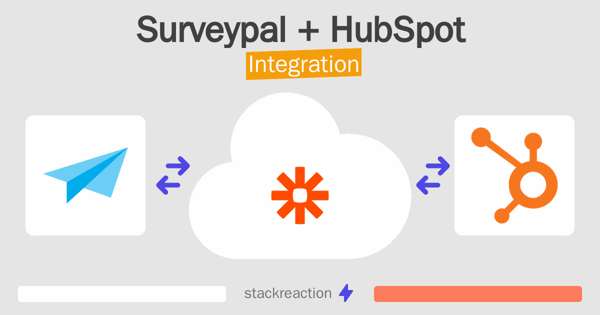 Surveypal and HubSpot Integration