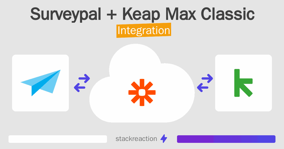 Surveypal and Keap Max Classic Integration
