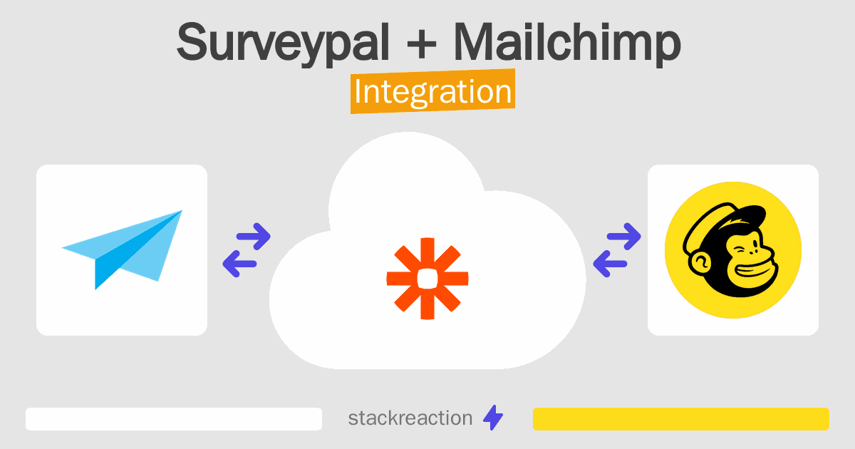 Surveypal and Mailchimp Integration