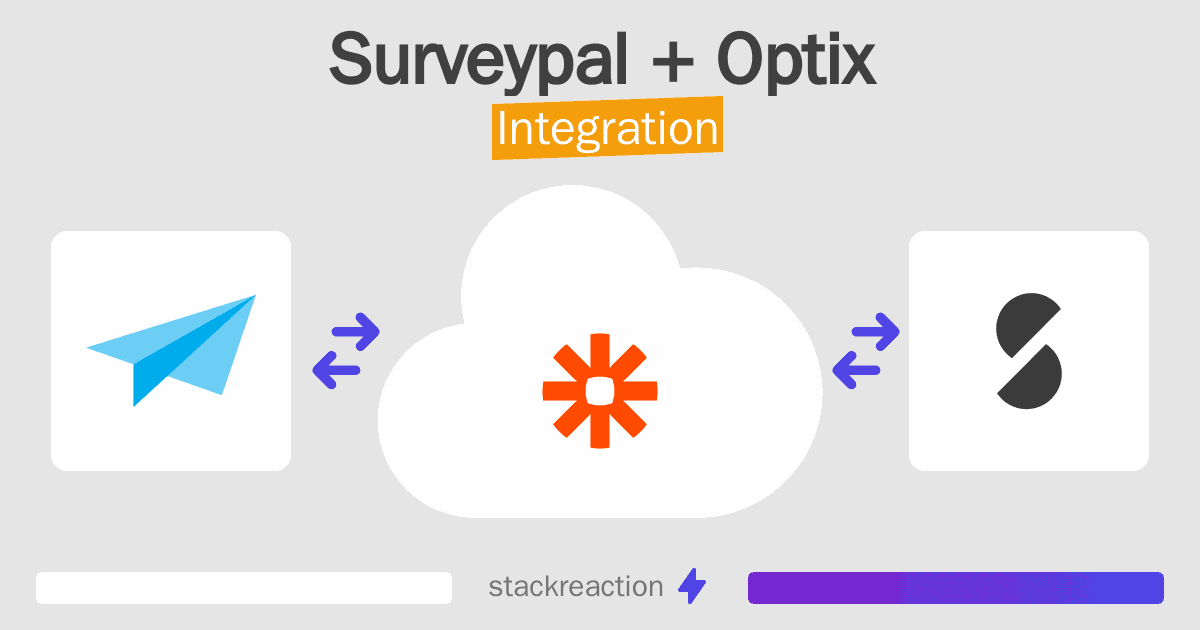 Surveypal and Optix Integration