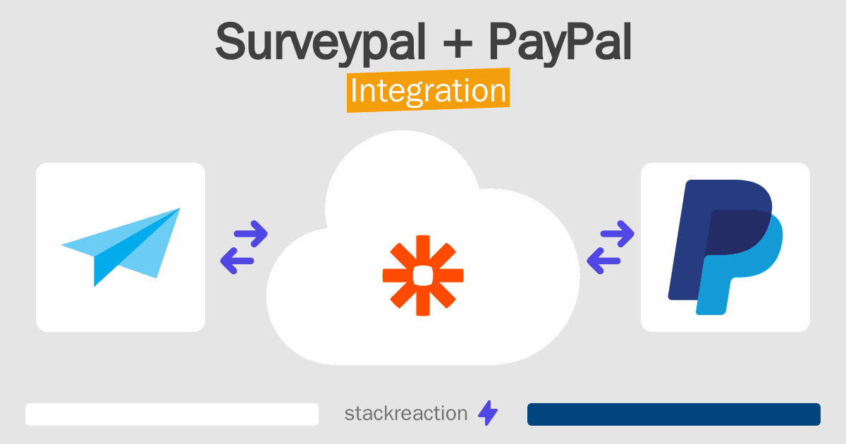 Surveypal and PayPal Integration