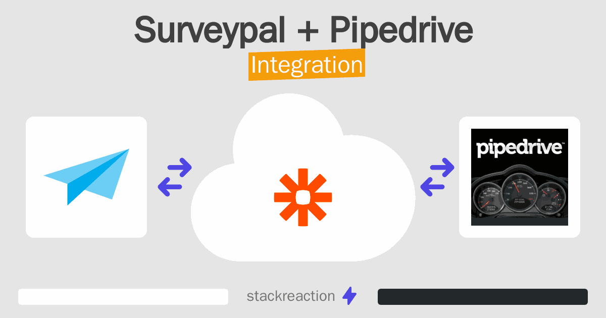 Surveypal and Pipedrive Integration