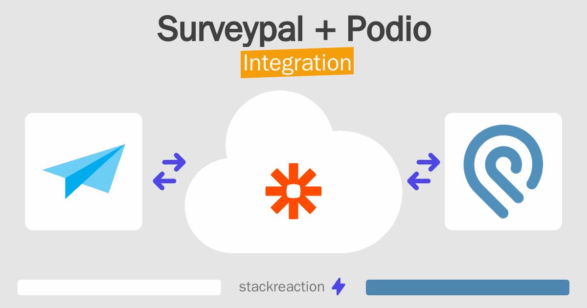 Surveypal and Podio Integration