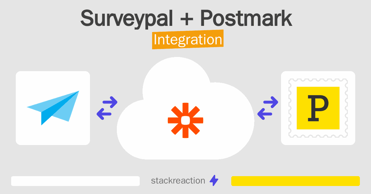 Surveypal and Postmark Integration