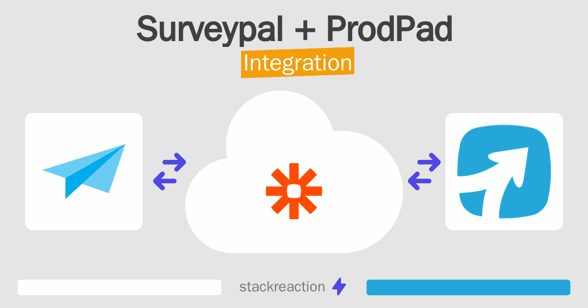 Surveypal and ProdPad Integration
