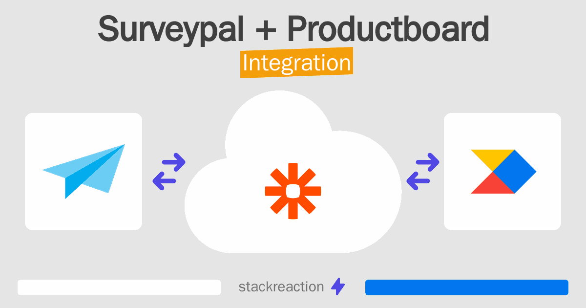 Surveypal and Productboard Integration