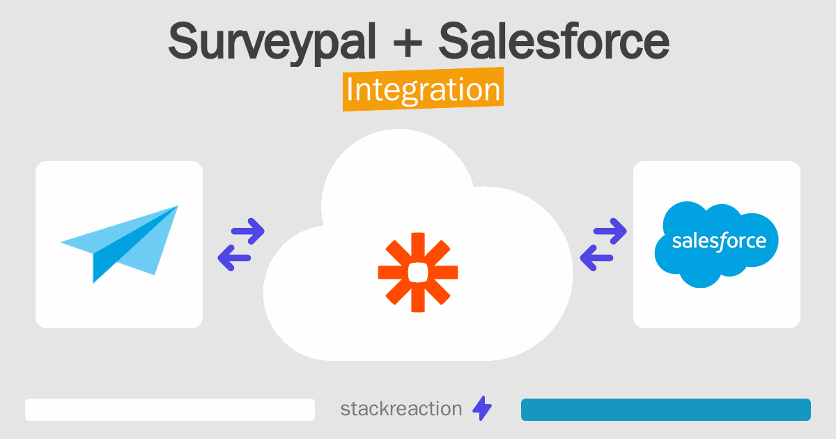 Surveypal and Salesforce Integration