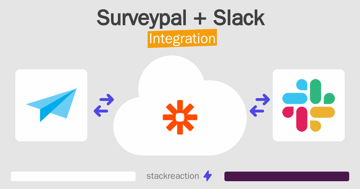 Surveypal and Slack Integration