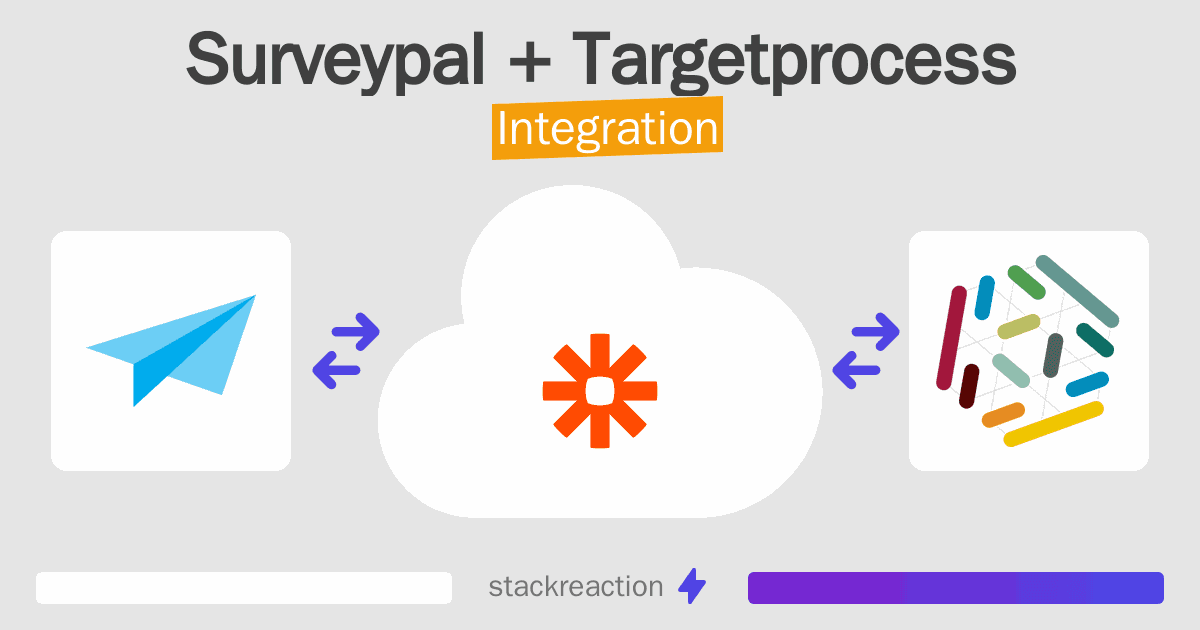 Surveypal and Targetprocess Integration