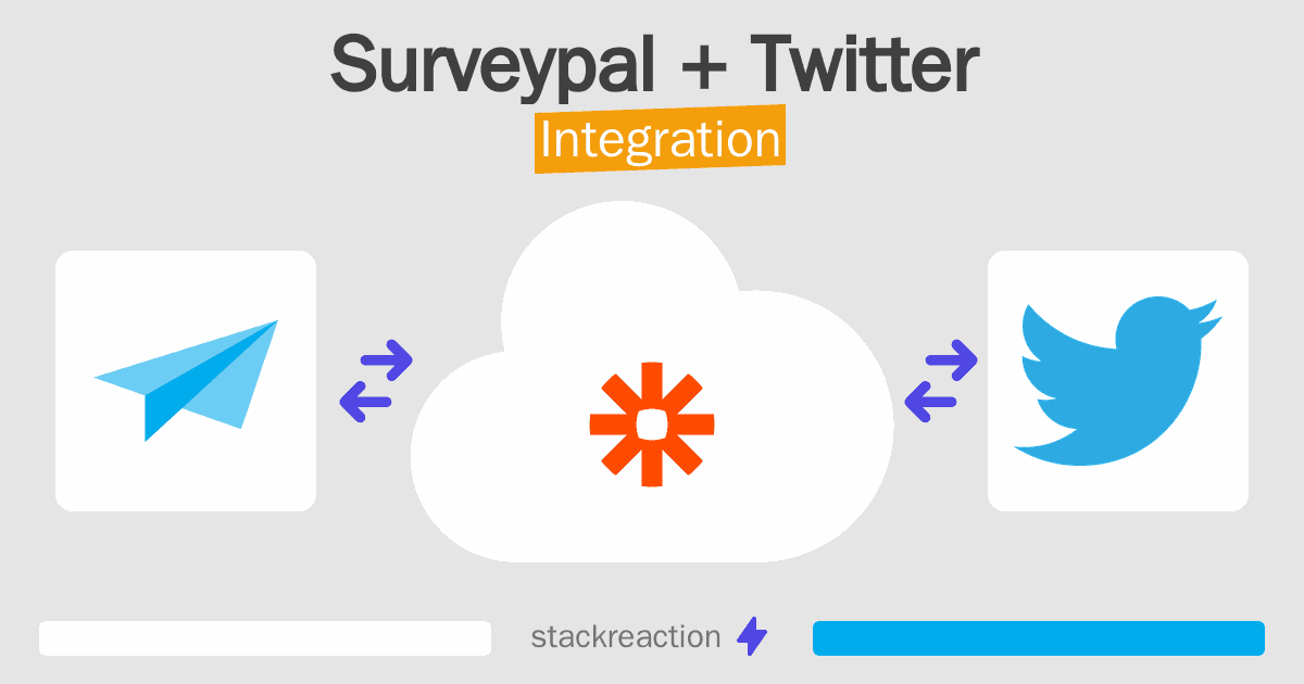 Surveypal and Twitter Integration