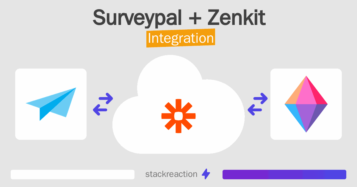Surveypal and Zenkit Integration
