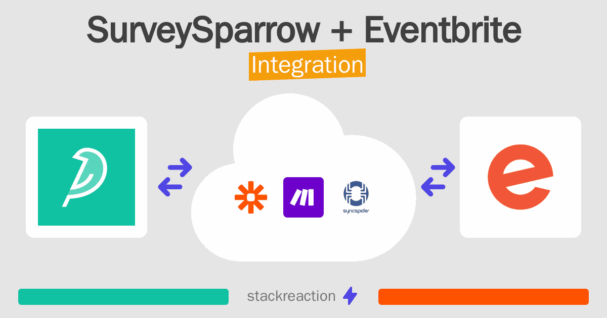 SurveySparrow and Eventbrite Integration