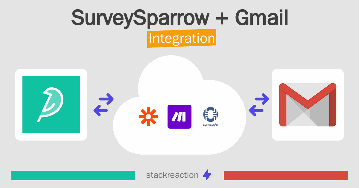 SurveySparrow and Gmail Integration