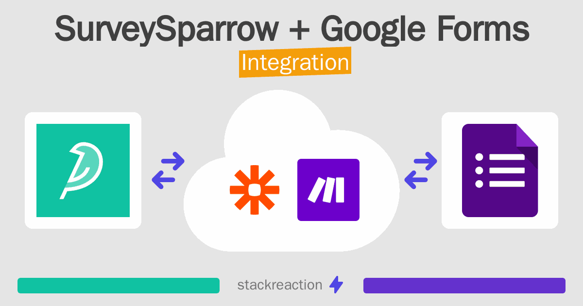 SurveySparrow and Google Forms Integration