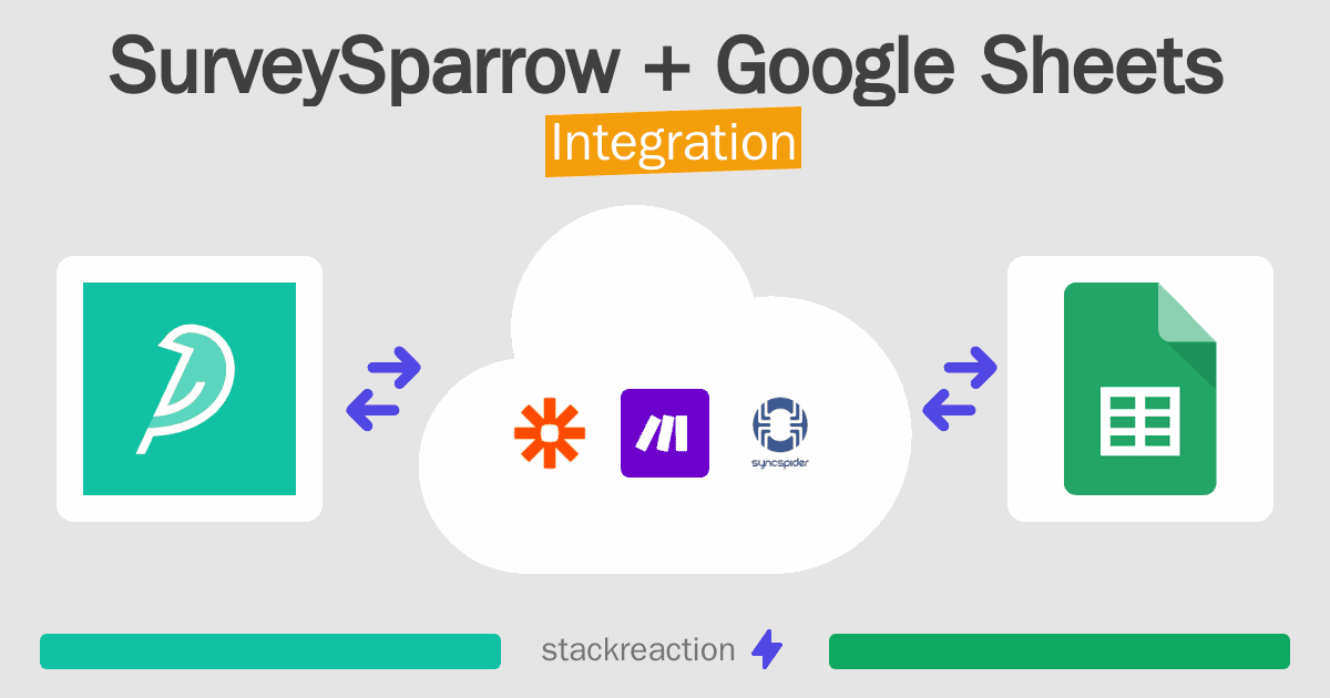 SurveySparrow and Google Sheets Integration