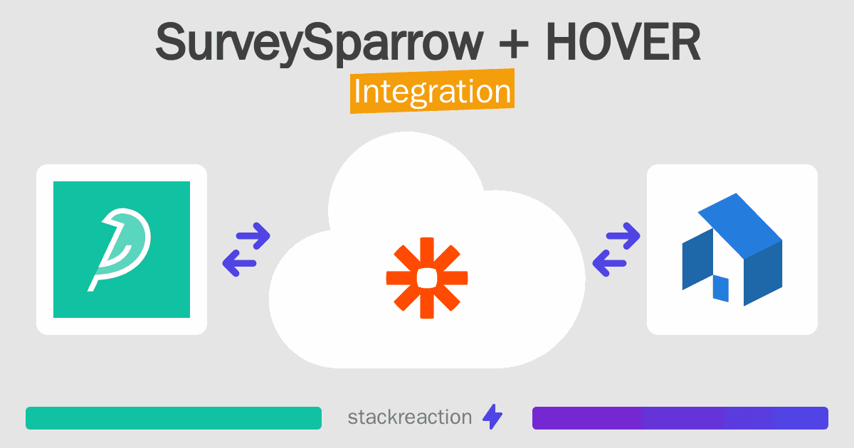 SurveySparrow and HOVER Integration