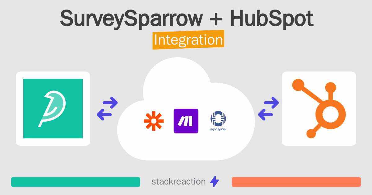 SurveySparrow and HubSpot Integration