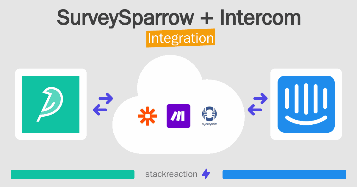 SurveySparrow and Intercom Integration