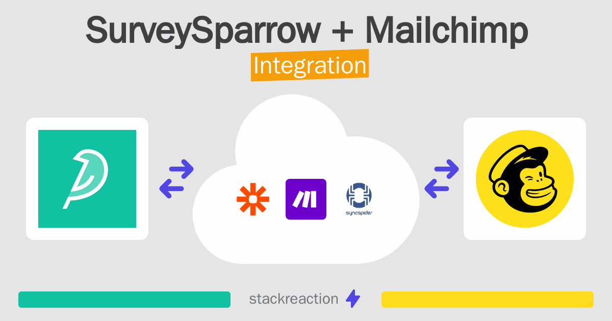 SurveySparrow and Mailchimp Integration