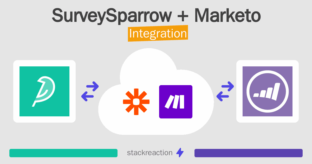 SurveySparrow and Marketo Integration