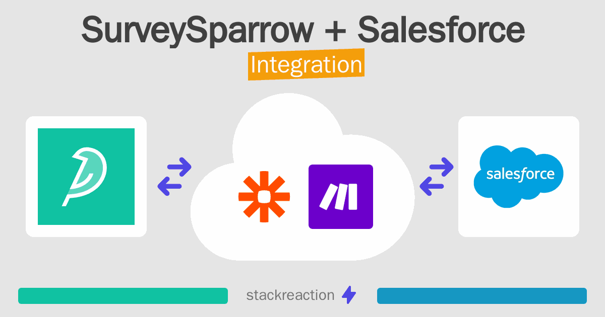 SurveySparrow and Salesforce Integration