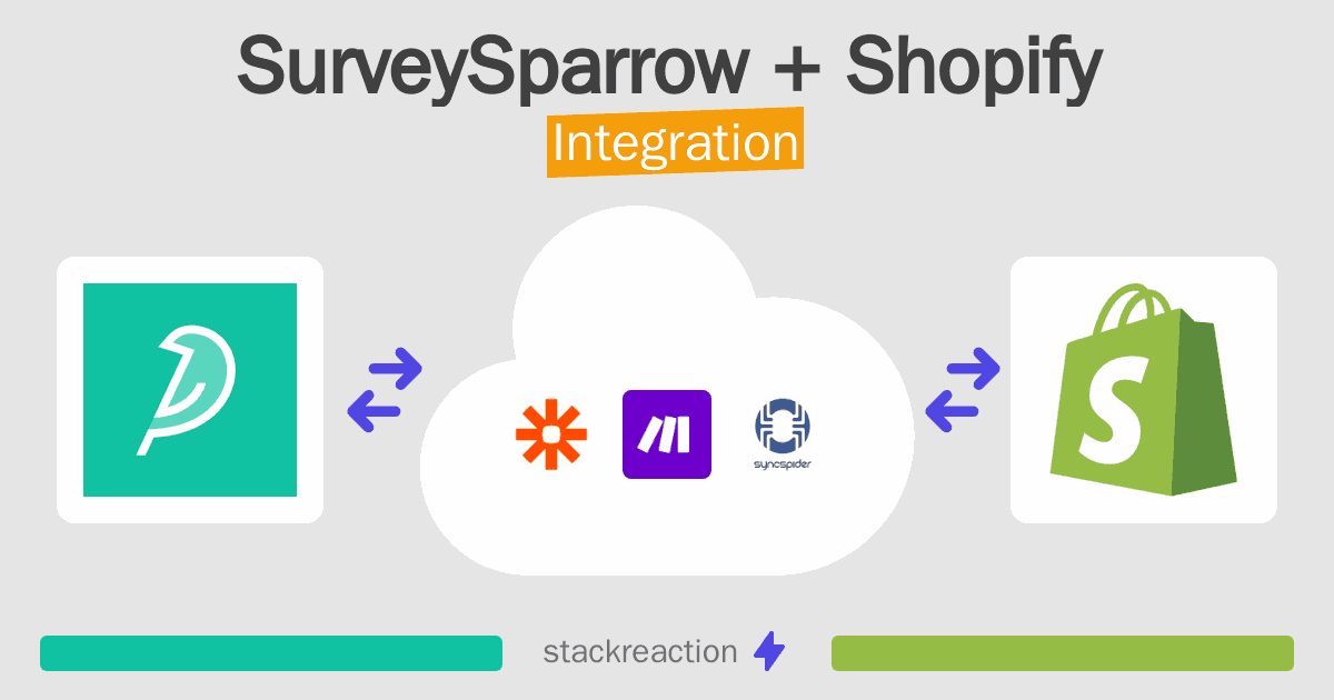 SurveySparrow and Shopify Integration