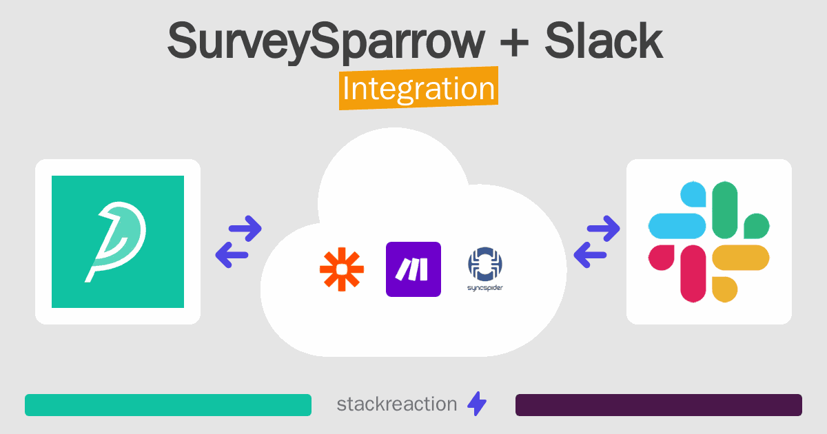SurveySparrow and Slack Integration