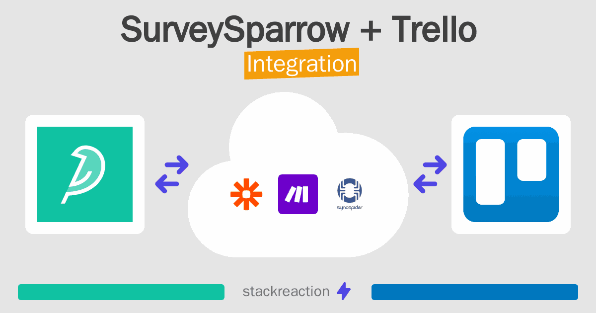 SurveySparrow and Trello Integration