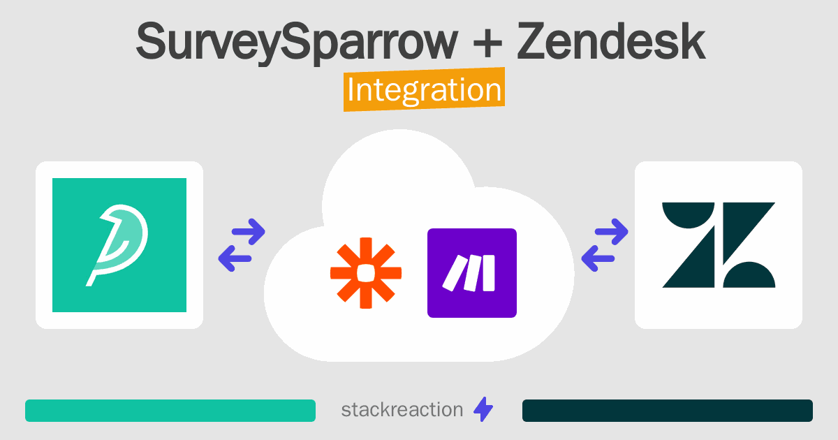 SurveySparrow and Zendesk Integration