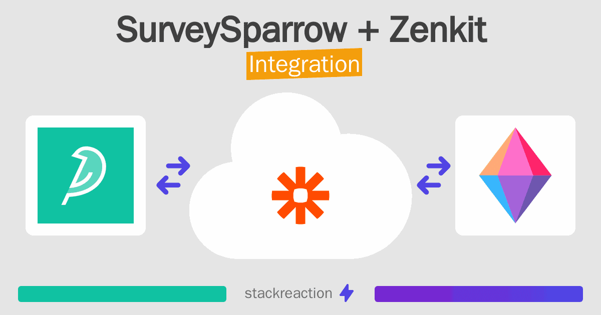 SurveySparrow and Zenkit Integration