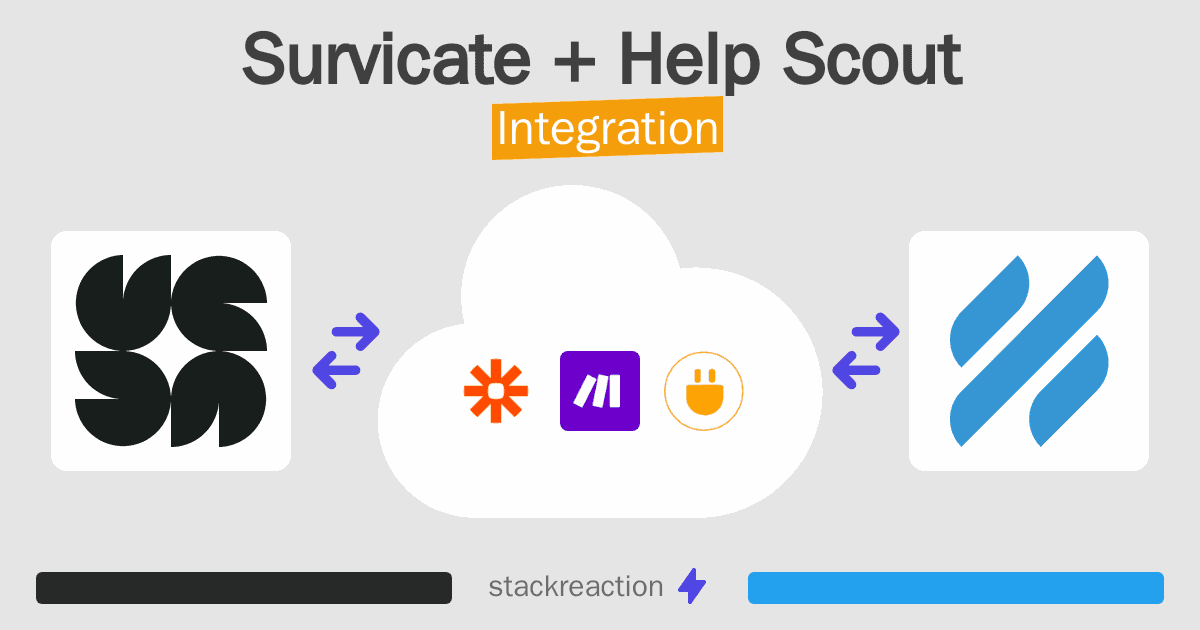 Survicate and Help Scout Integration