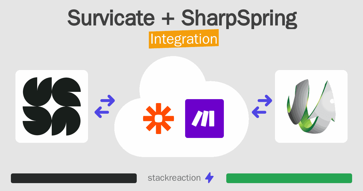 Survicate and SharpSpring Integration