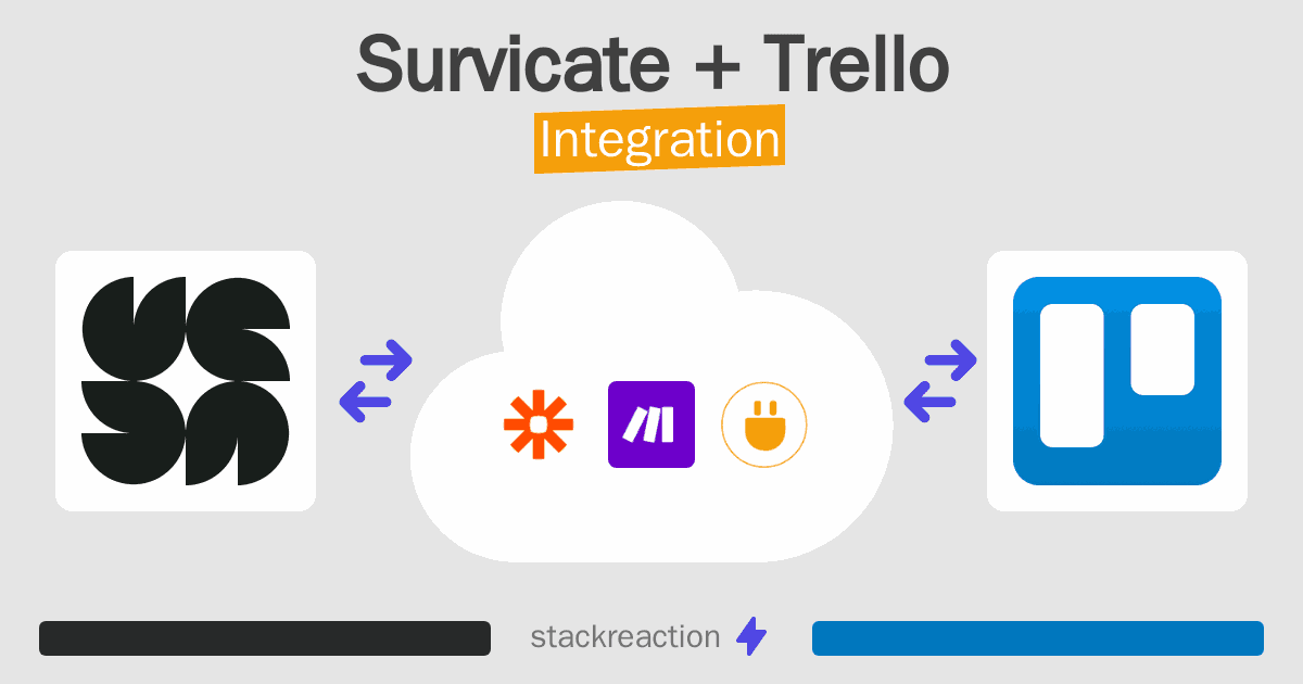 Survicate and Trello Integration