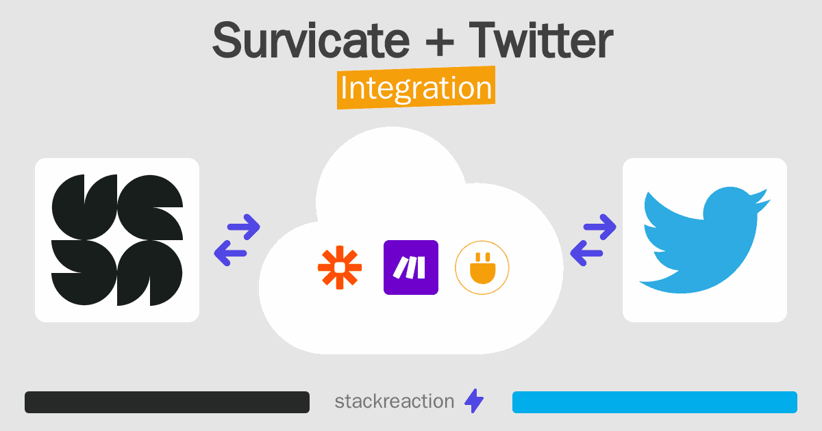 Survicate and Twitter Integration