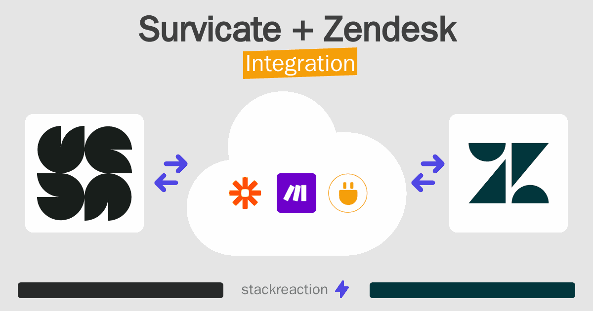 Survicate and Zendesk Integration