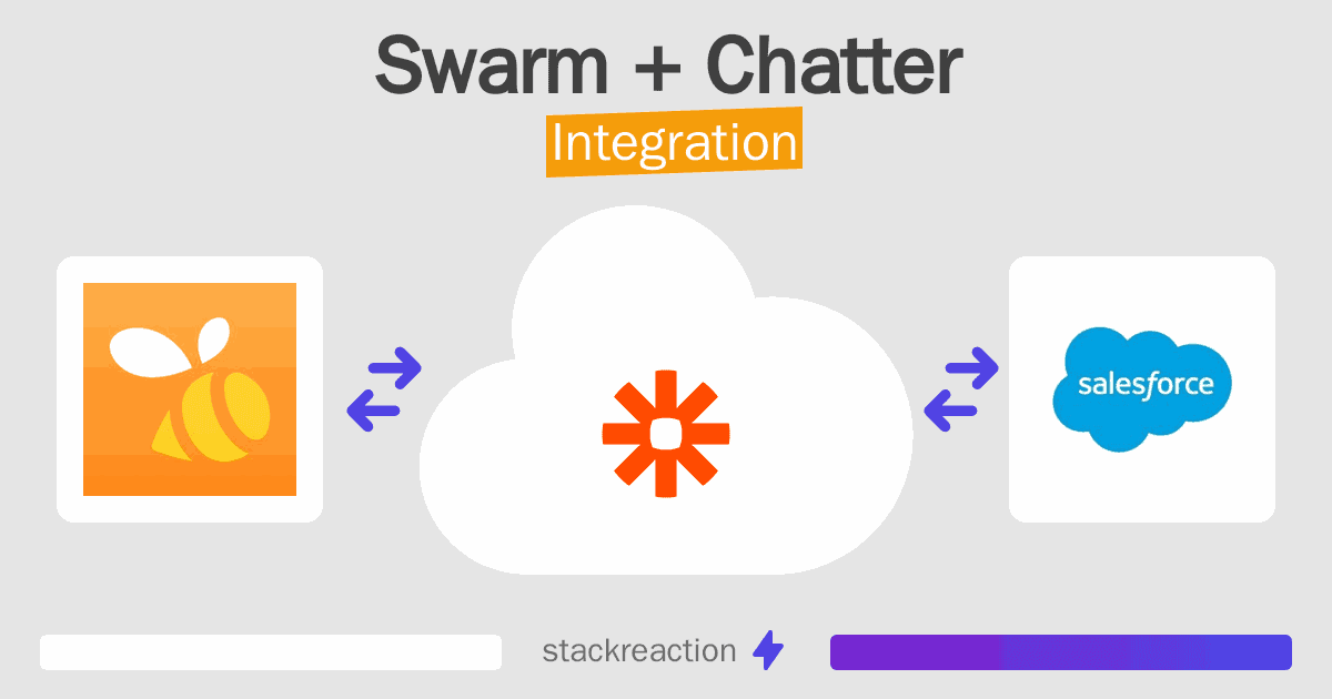 Swarm and Chatter Integration