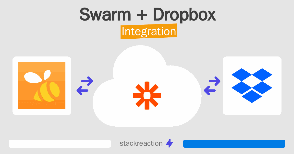 Swarm and Dropbox Integration