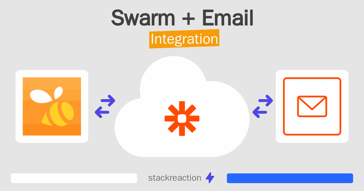 Swarm and Email Integration