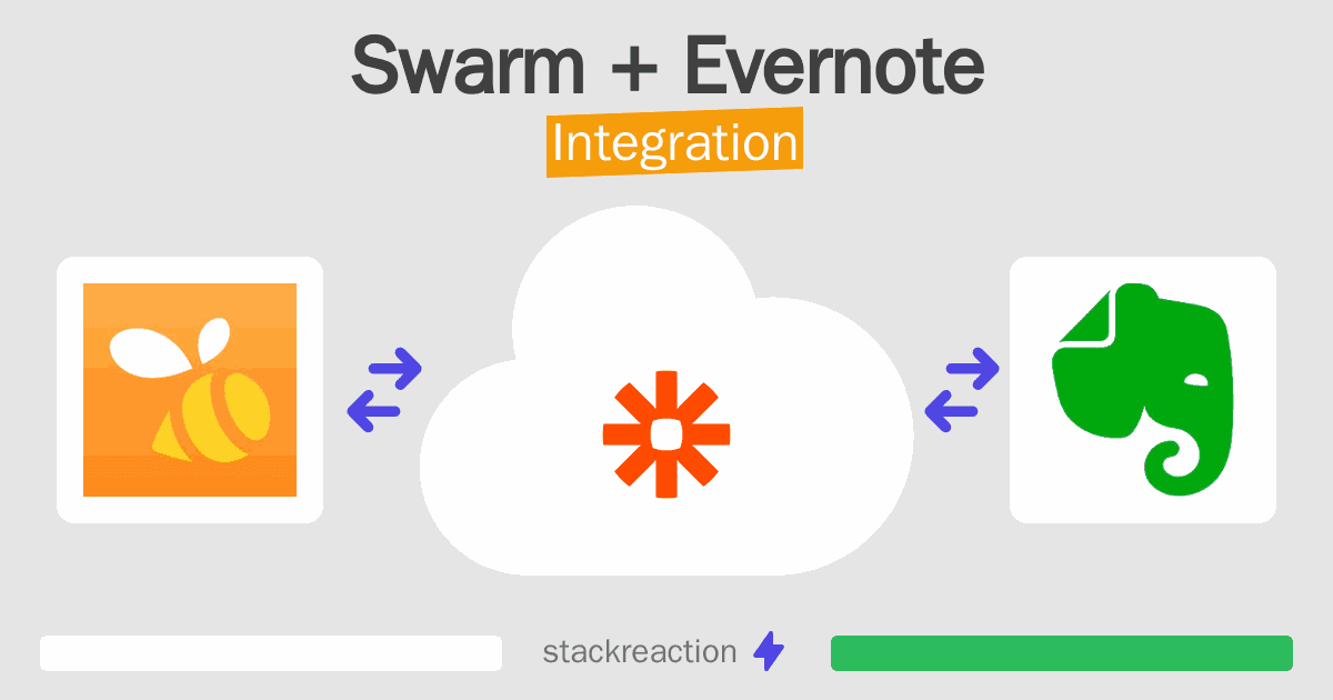 Swarm and Evernote Integration