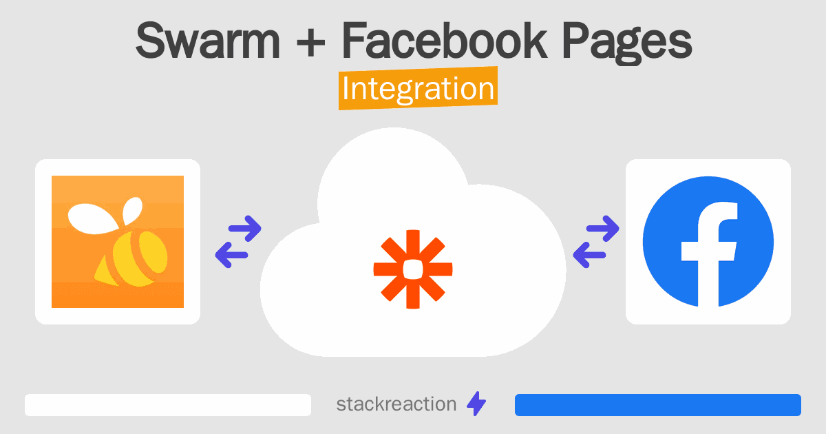 Swarm and Facebook Pages Integration