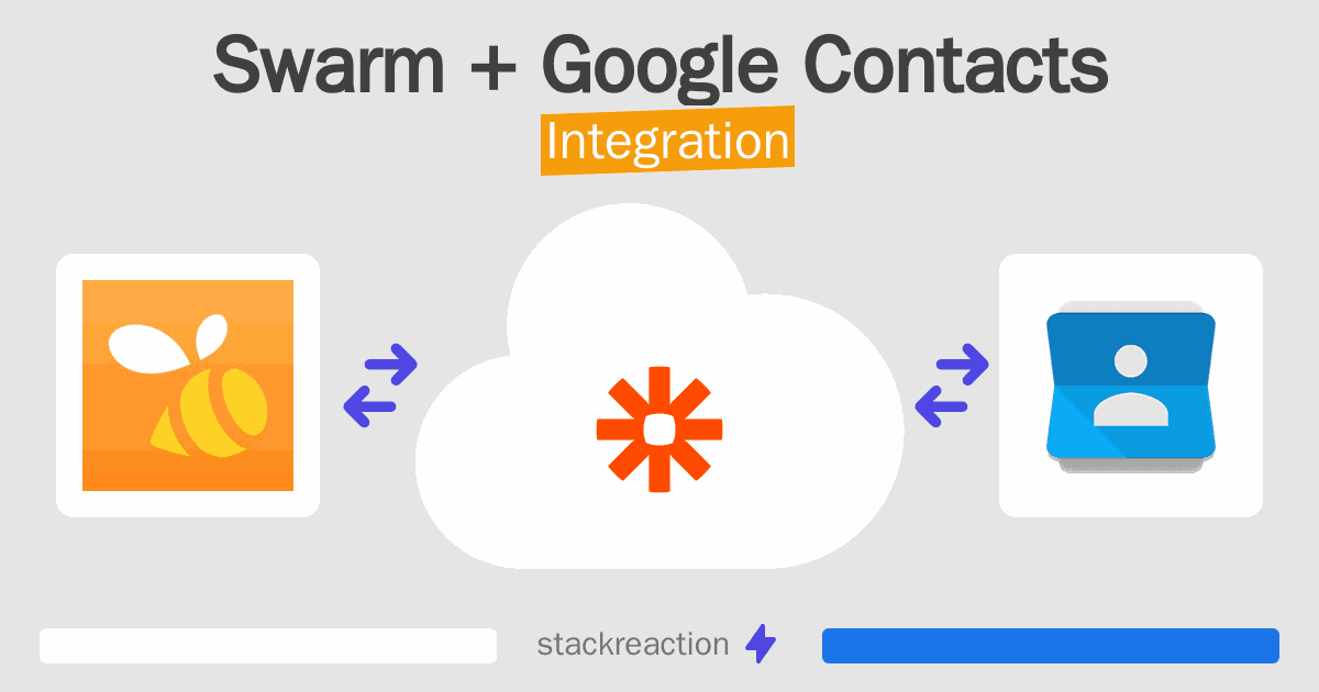 Swarm and Google Contacts Integration