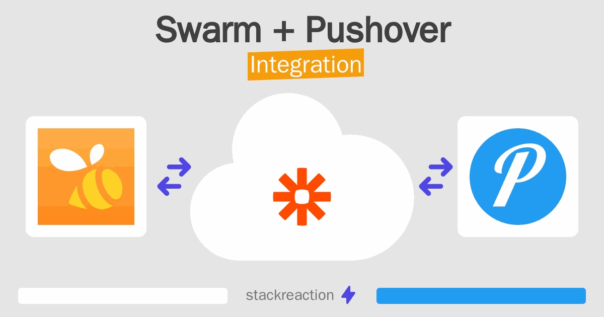 Swarm and Pushover Integration