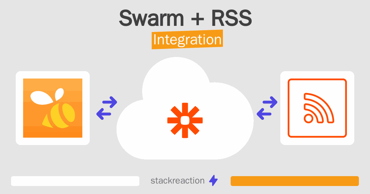 Swarm and RSS Integration