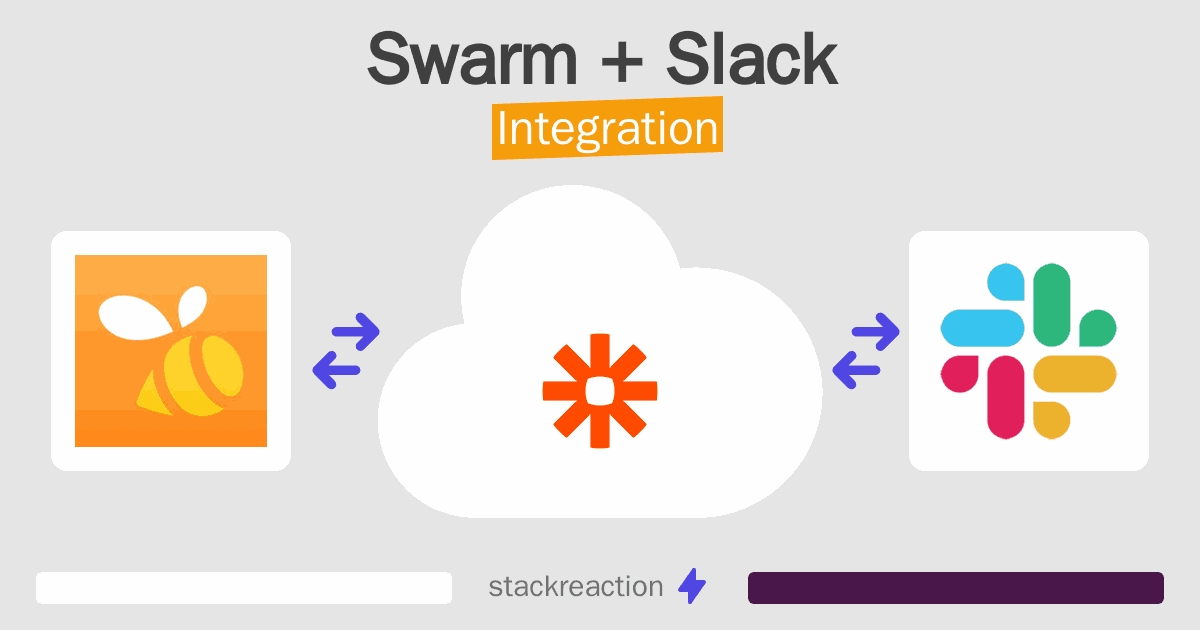Swarm and Slack Integration